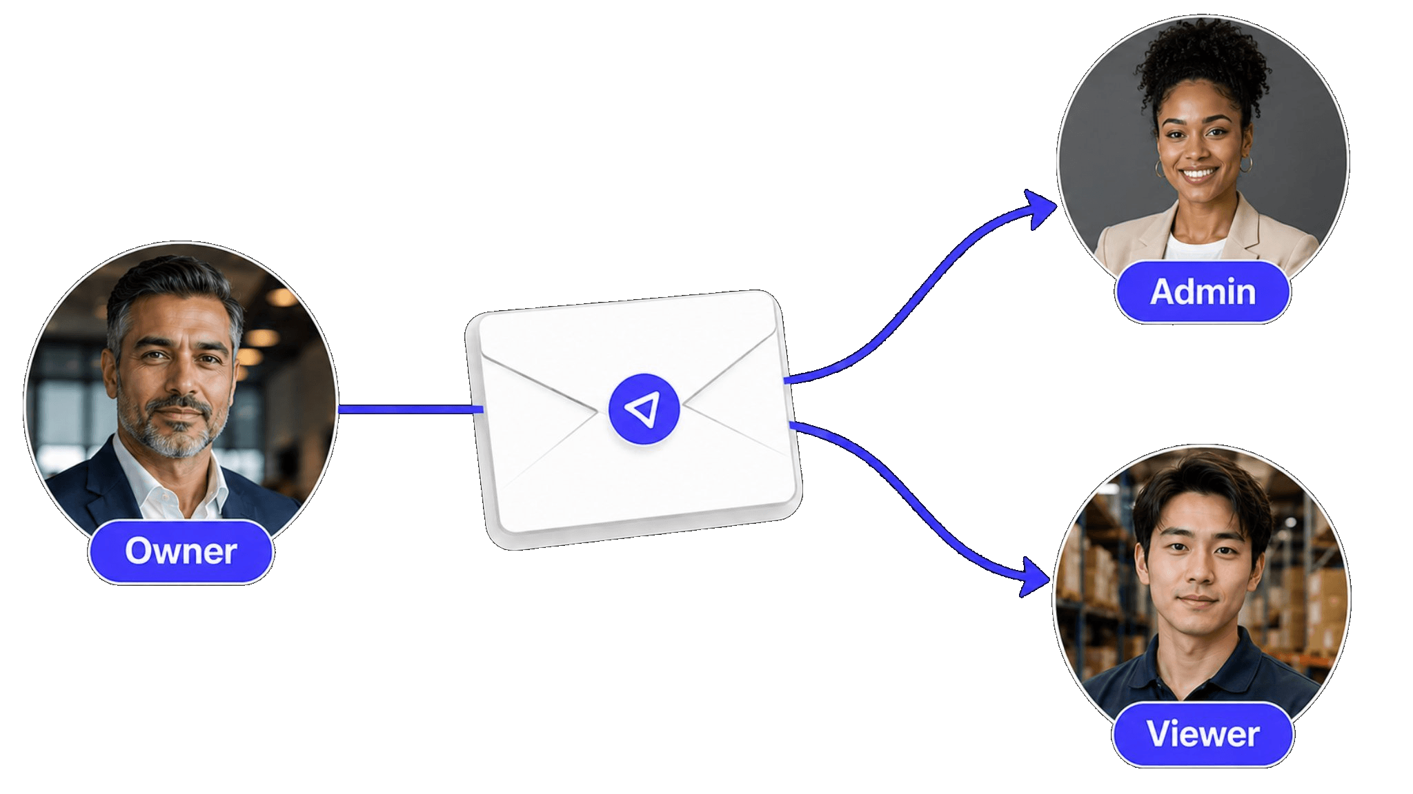 Sklad team invite and member roles screen synced across devices